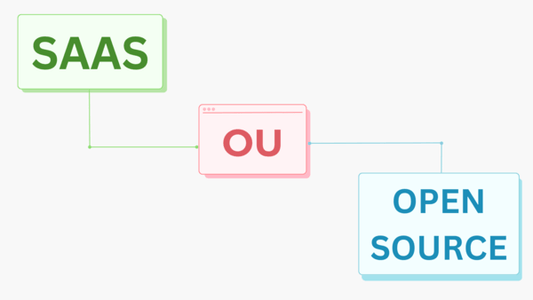 Plateforme e-commerce : mode SaaS ou mode open source ?